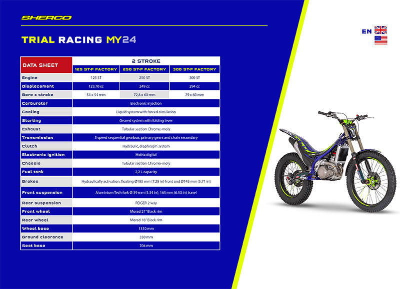 Sherco Announce 2024 Trial Range Trials Magazine   EN DATA SHEET Sherco TRIAL 2024 